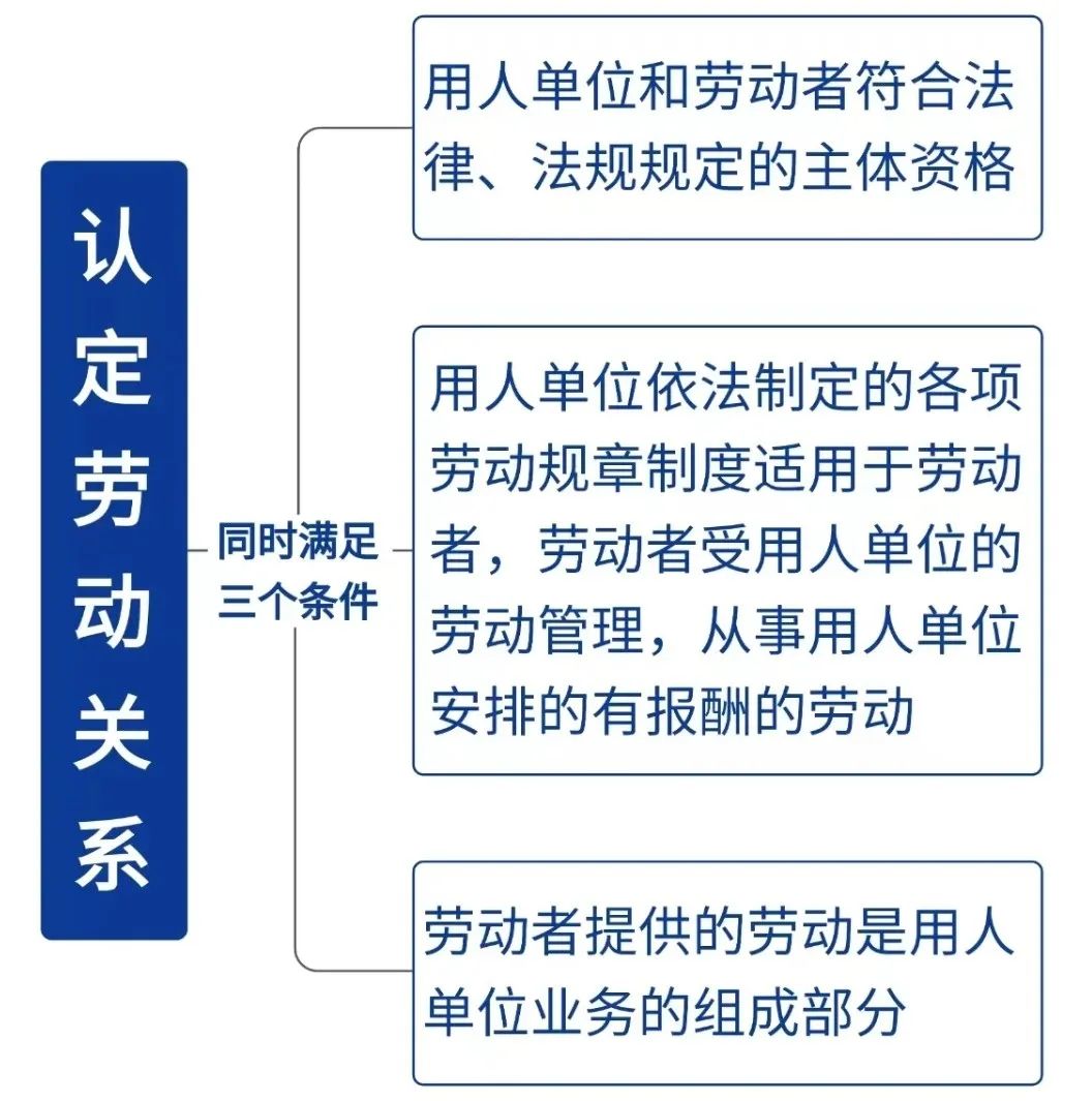 北京劳动仲裁咨询