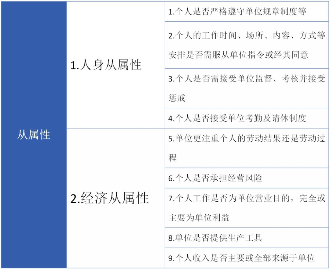 北京劳动仲裁咨询